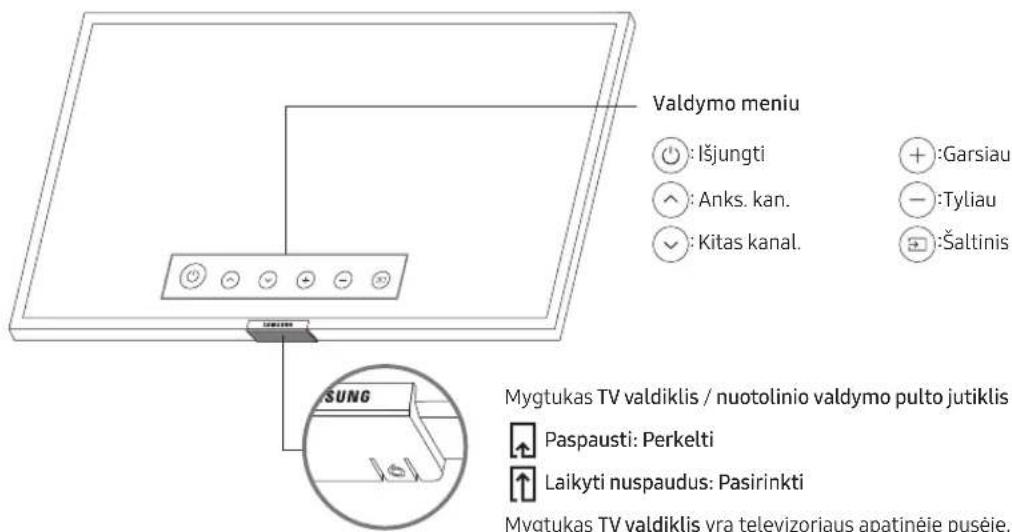 SAMSUNG BE70TH - TV valdiklis naudojimas - 1