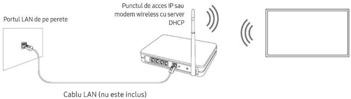 SAMSUNG BE70TH - Conectarea la retea - Wireless - 1