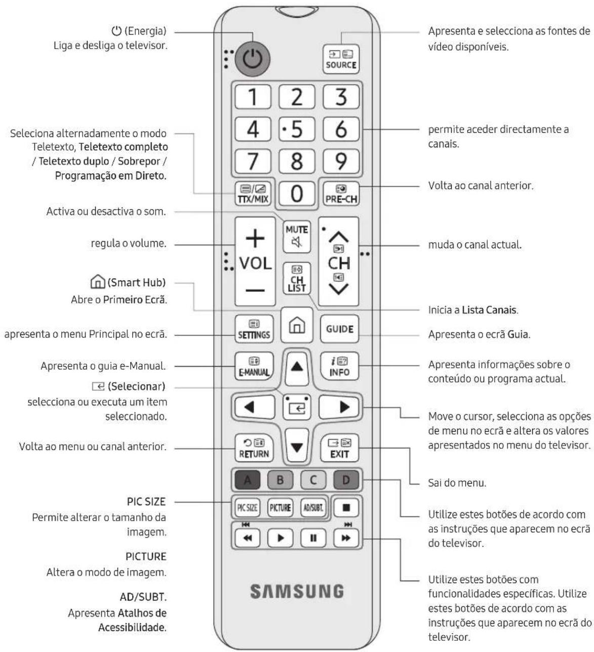 SAMSUNG BE70TH - Acerca dos botões do telecomando - 1