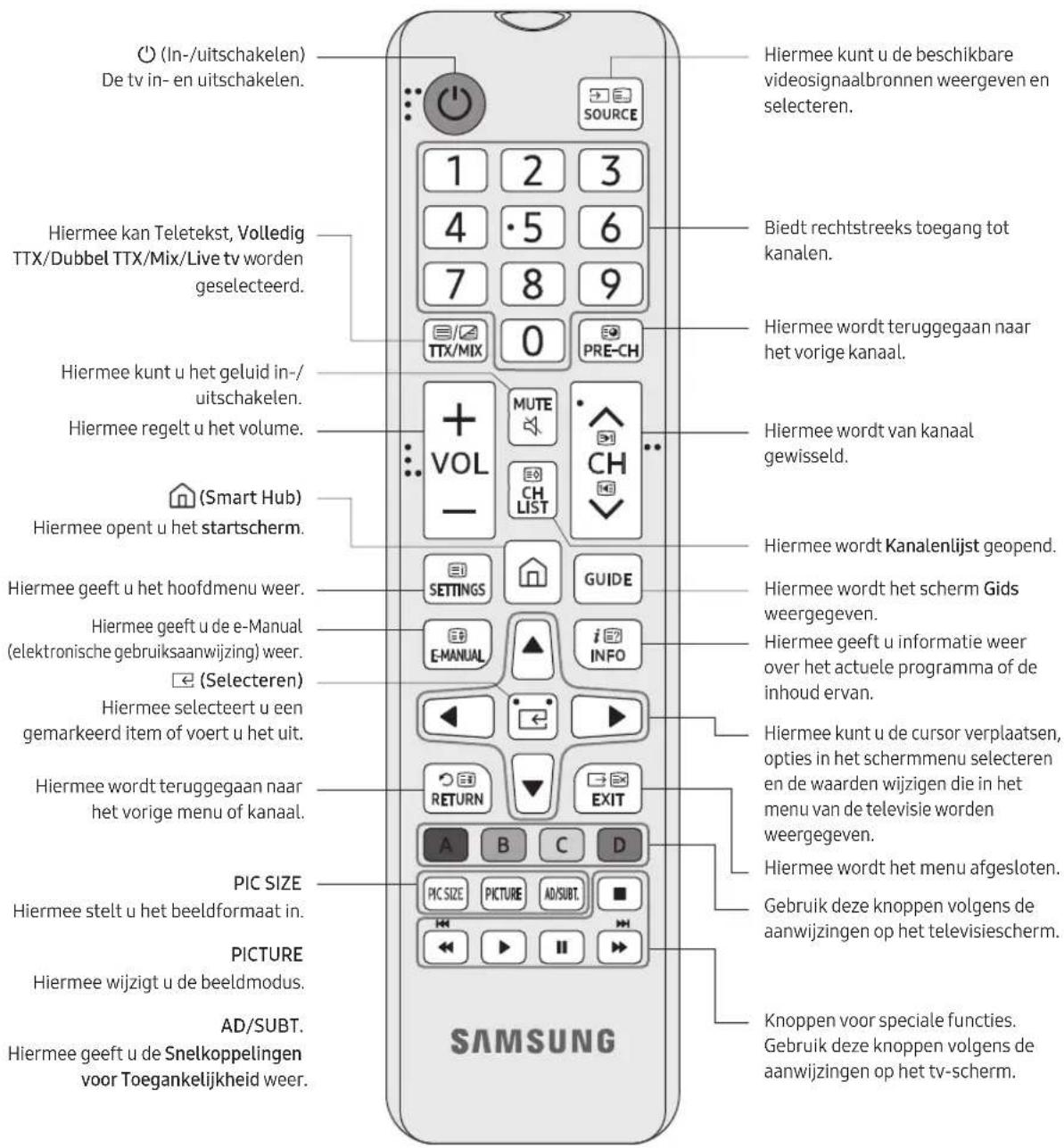 SAMSUNG BE70TH - De knappen op de afstandsbediening - 1