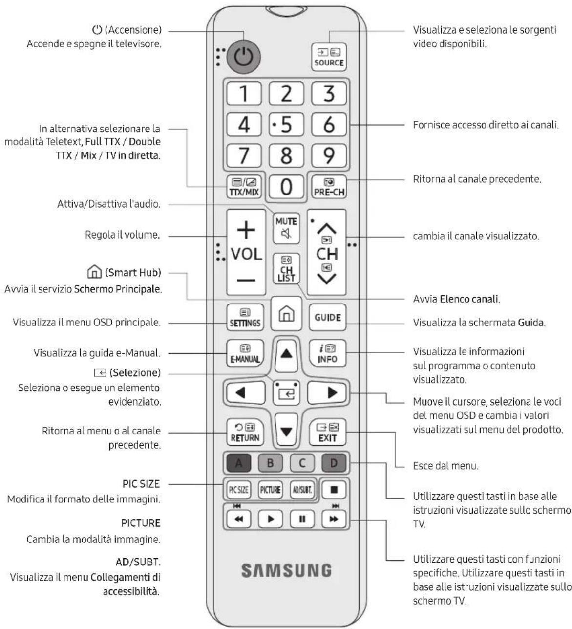 SAMSUNG BE70TH - Informazioni sui tasti del telecomando - 1