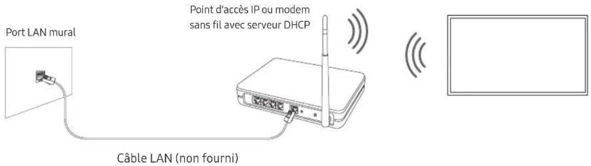 SAMSUNG BE70TH - Connexion réseau - Sans fil - 1