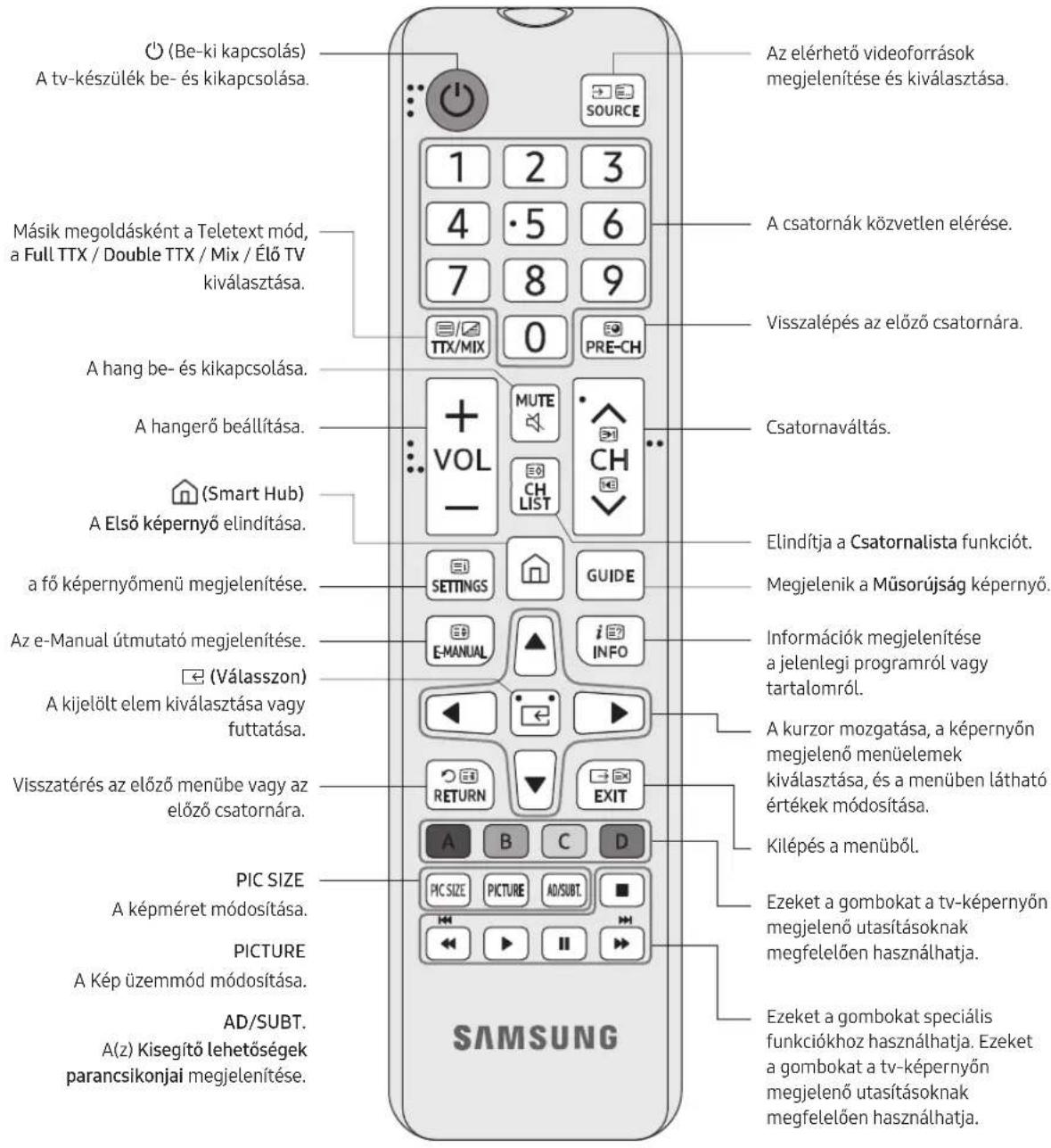 SAMSUNG BE70TH - A távészérlő gombjai - 1