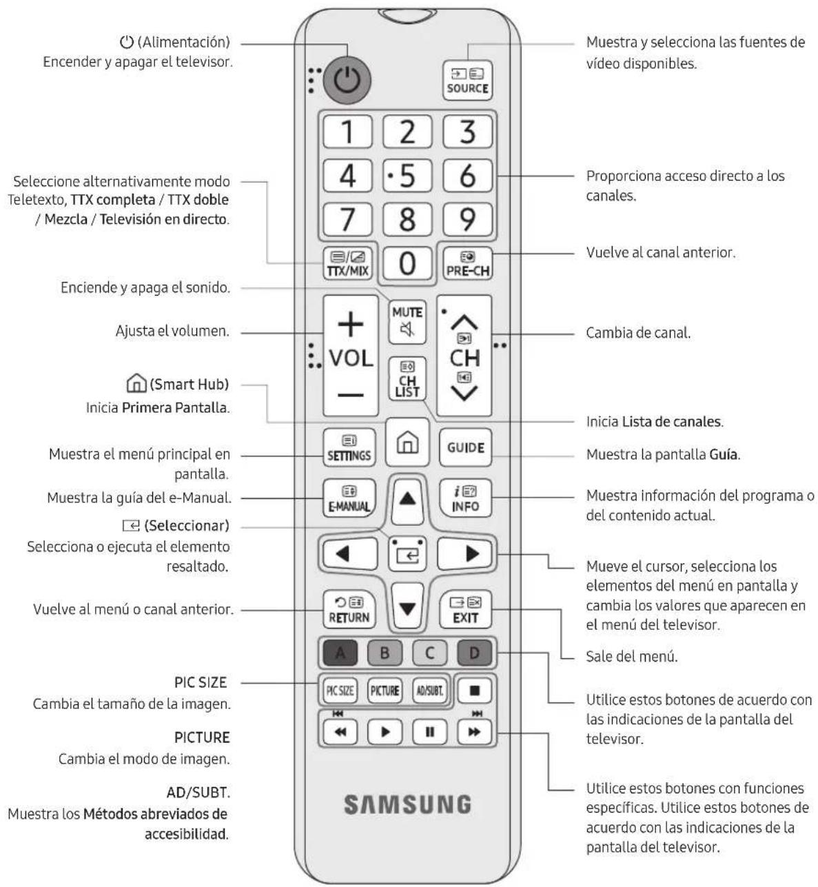SAMSUNG BE70TH - Acerca de los botones del mando a distancia - 1