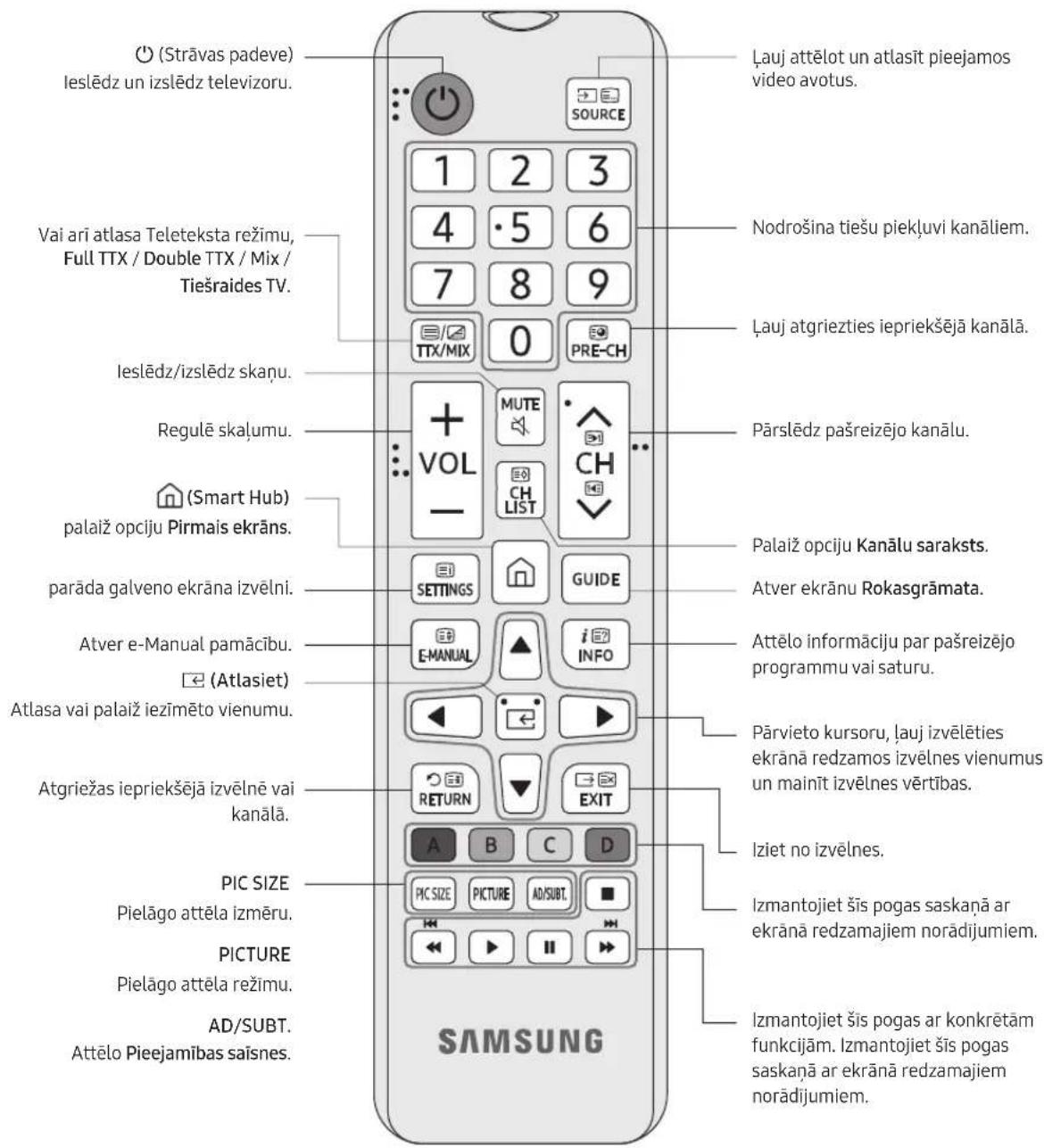 SAMSUNG BE70TH - Detalizeta informacija par talgadibas pults pogam - 1