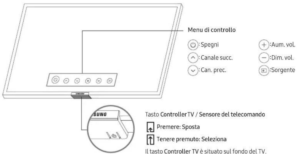 SAMSUNG BE70TH - Uso di Controller TV - 1