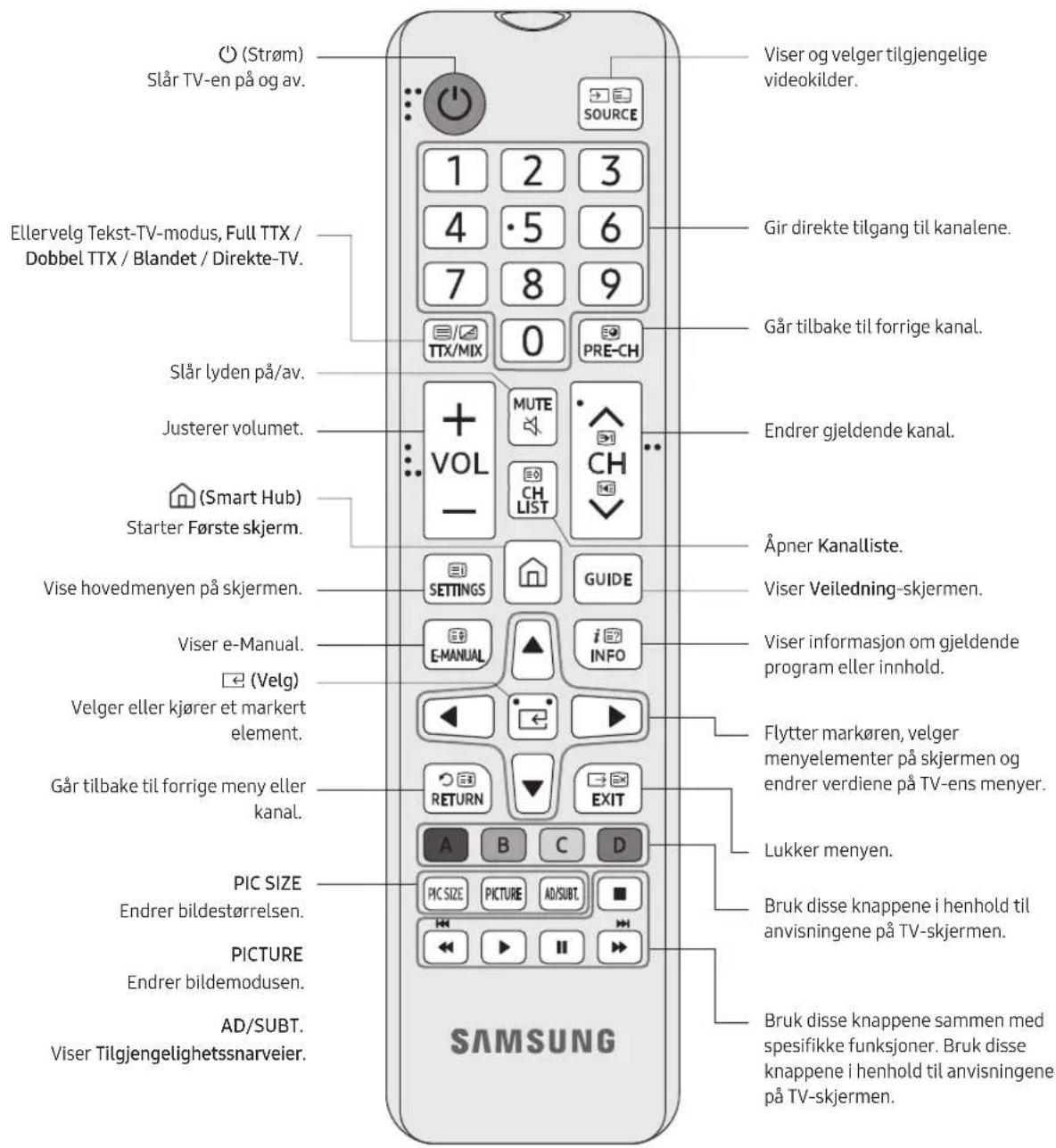 SAMSUNG BE70TH - Fjernkontrollen - 1