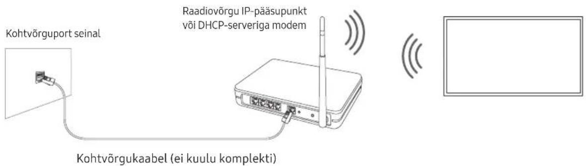 SAMSUNG BE43TH - Vörguühendus - traadita - 1