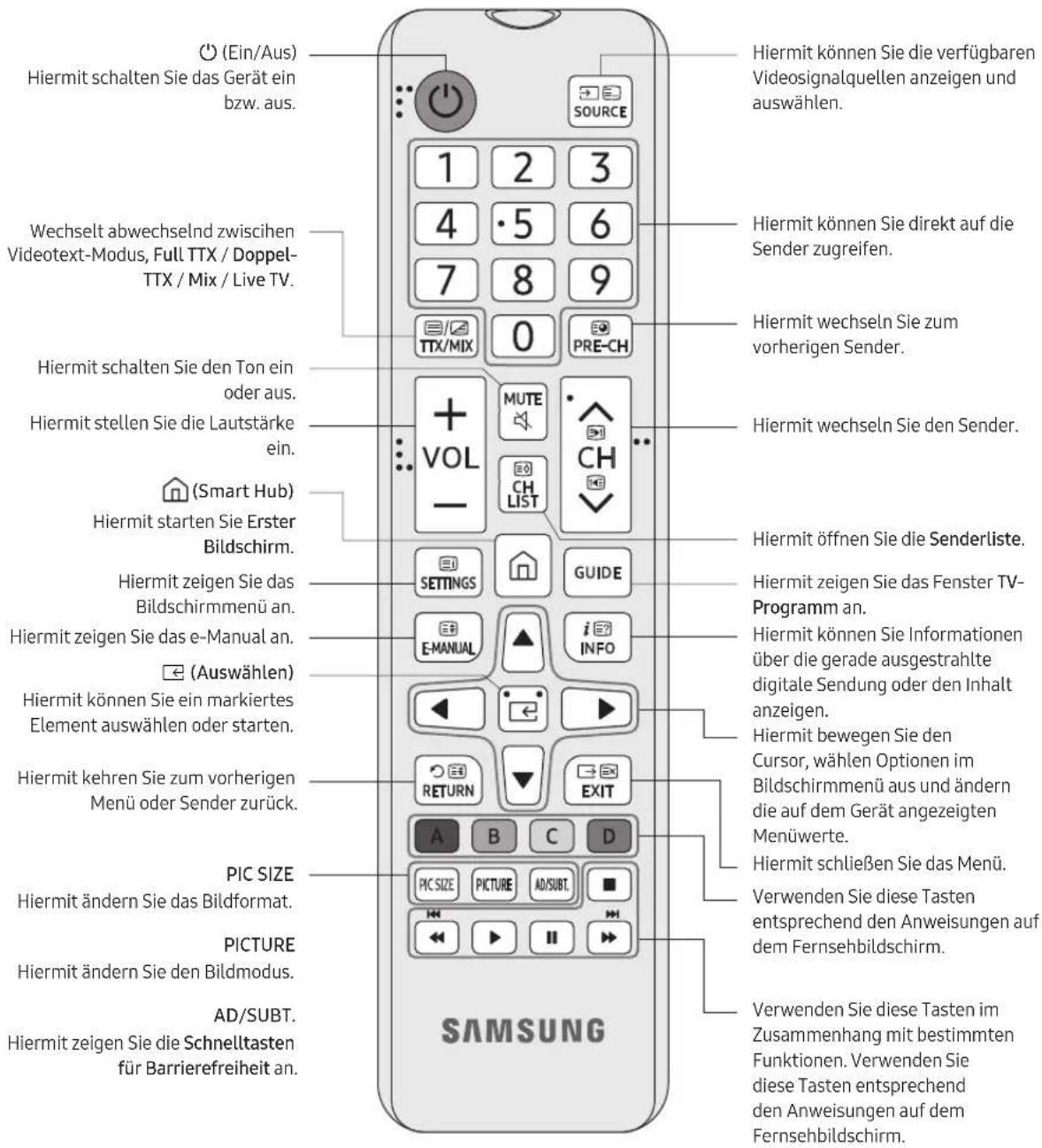 SAMSUNG BE43TH - Zuden TastendernFernbedienung - 1