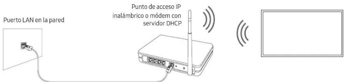 SAMSUNG BE43TH - Conexión de la red - Inalámbrica - 1
