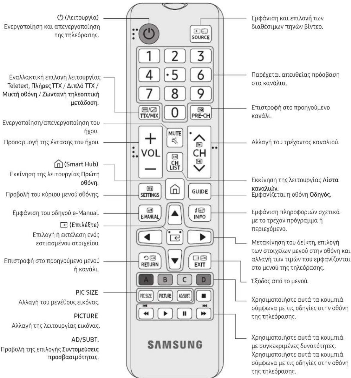 SAMSUNG BE43TH - Σχεικα με τα κουμπια tou τηλεχεριστηρίου - 1