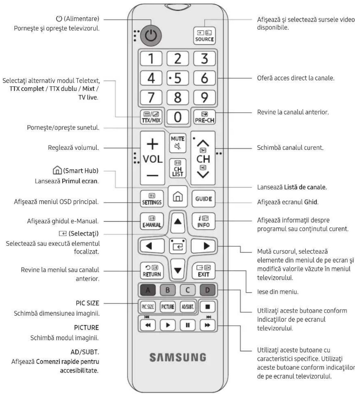 SAMSUNG BE43TH - Despre butoanele telecomenzii - 1