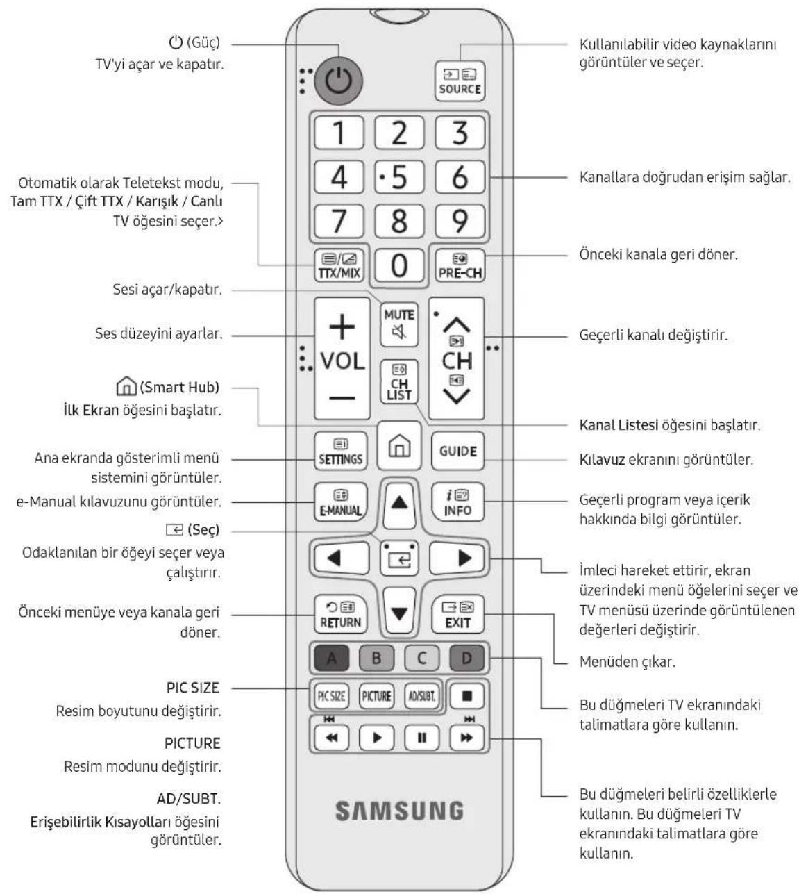 SAMSUNG BE43TH - Uzaktan Kumanda Üzerindeki Dügmeler Hakkinda - 1