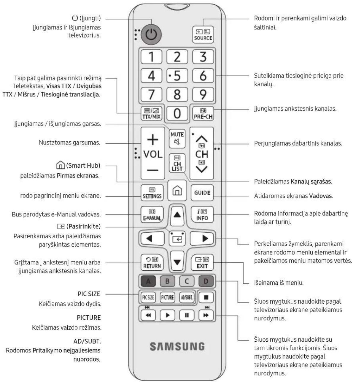 SAMSUNG BE43TH - Apie nuotolinio valdymo pulto mygtukus - 1