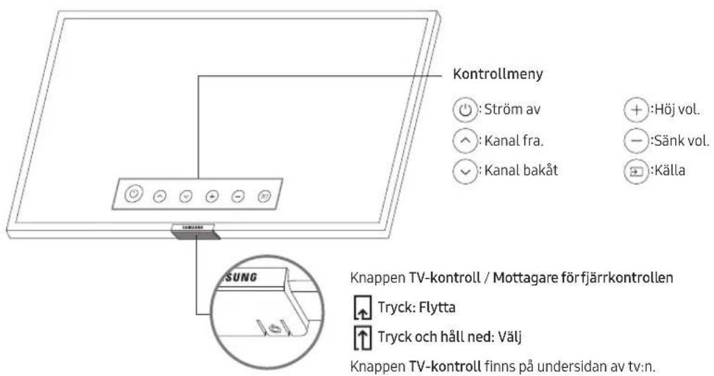 SAMSUNG BE43TH - Anvanda tv:ns TV-kontroll - 1