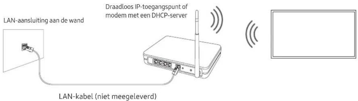 SAMSUNG BE43TH - Netwerkverbinding - Draadloos - 1