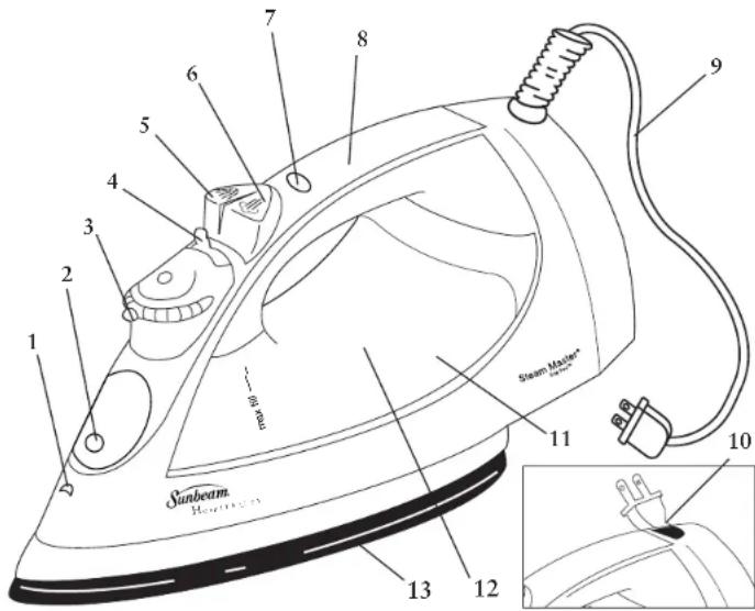 SUNBEAM Steam Master 4215099 - FEATURES OF YOUR STEAM MASTER® IRON - 1