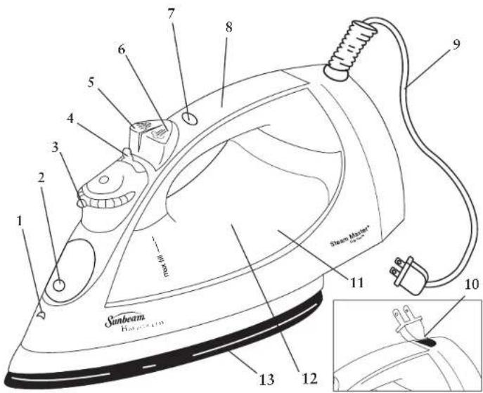 SUNBEAM Steam Master 4215099 - Characteristiques de votre FER à repasser STEAM MASTER - 1