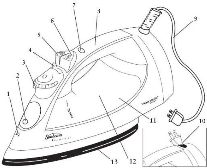 SUNBEAM Steam Master 4215099 - CHARACTERISTICAS DO SEU FERRO DE PASSAR STEAM MASTER - 1
