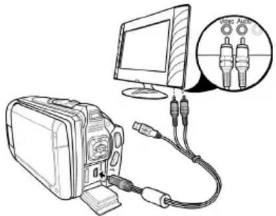 SILVERCREST SCAW 5.00 A1 - Anschließen an einen Fernseher (AV-Kabel) - 1