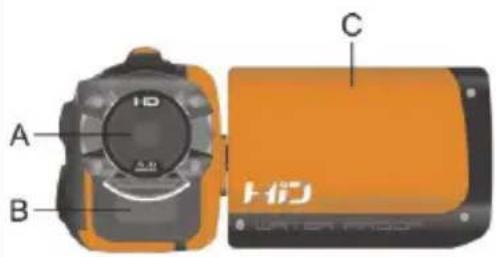 SILVERCREST SCAW 5.00 A1 - Bedienelemente und Anschlüsse - 1