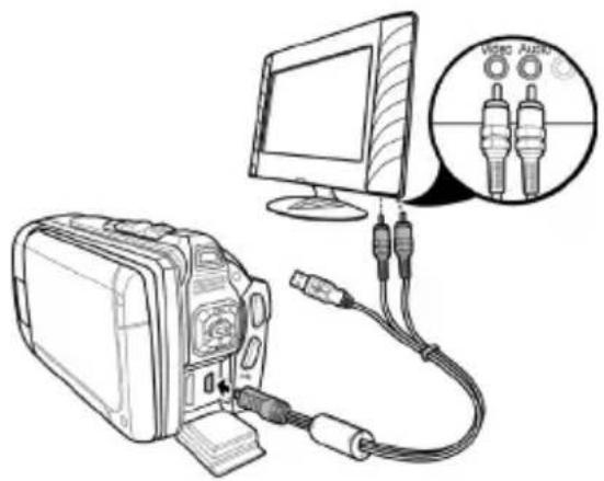 SILVERCREST SCAW 5.00 A1 - Collegare a un televisore (cavo AV) - 1