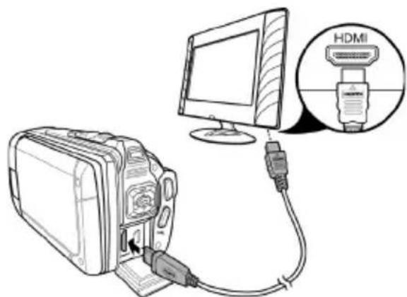 SILVERCREST SCAW 5.00 A1 - Anschließen an einen Fernseher (HDMI-Kabel) - 1