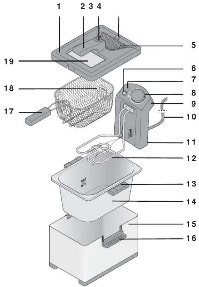 SILVERCREST SEF 2300 C3 - 1