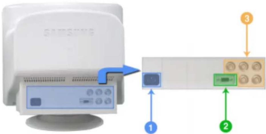 SAMSUNG SyncMaster 797DF - BNC Connectors (Option) - 1