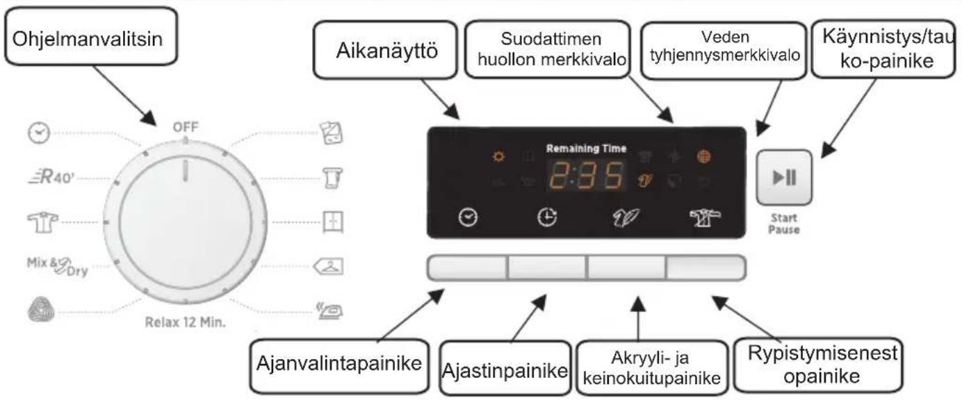 HOOVER LLH D813A2XS - TOIMINTOPAINIKKEET JA MERKKIVALOT - 1
