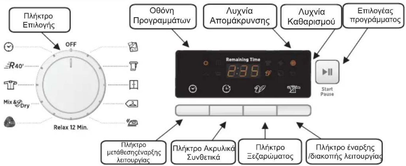 HOOVER LLH D813A2XS - ΣTOIXEIA ΕΑΕΓXΟΥ KAI ENΔΕIKTIKEΣ ΑYXNIEΣ - 1