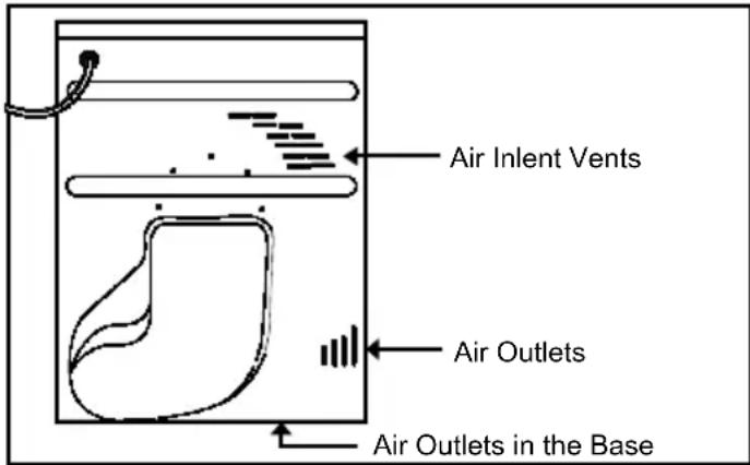 HOOVER DYC 8813BXS - VENTILATION - 1