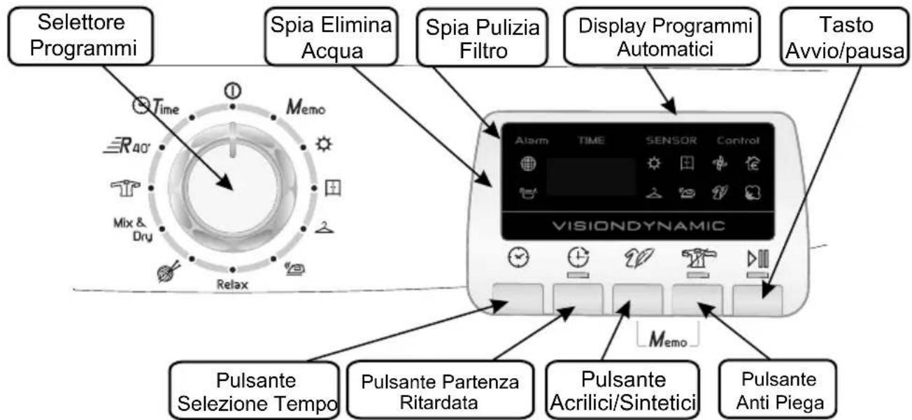 HOOVER DYC 8813BXS - COMANDI E SPIE DI SEGNALAZIONE - 1