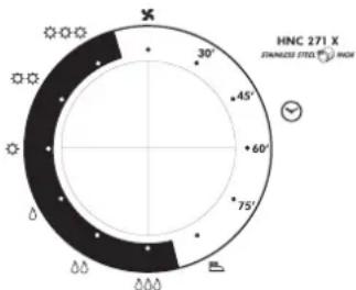 HOOVER HNC 271 XJSY - Selezione del programma - 1