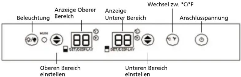 QLIMA BWK 1607 - Bedienfeld - 1