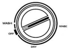 Roper RUD5750KB1 - Control Panels - 2