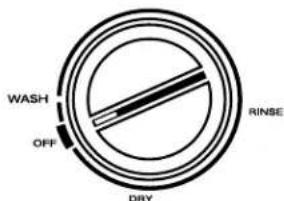 Roper RUD5000KB1 - Tableaux de commande - 2