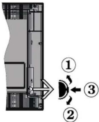 SABA LD32V180W - Il pulsante di comando e il funzionamento della - 1