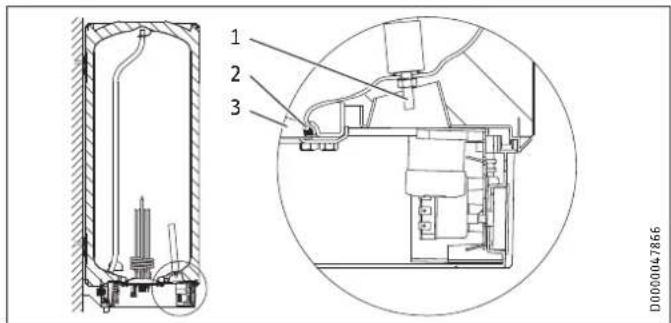 STIEBEL ELTRON HFAZ 150 - Contrôle / remplacement de l'anode de protection - 1