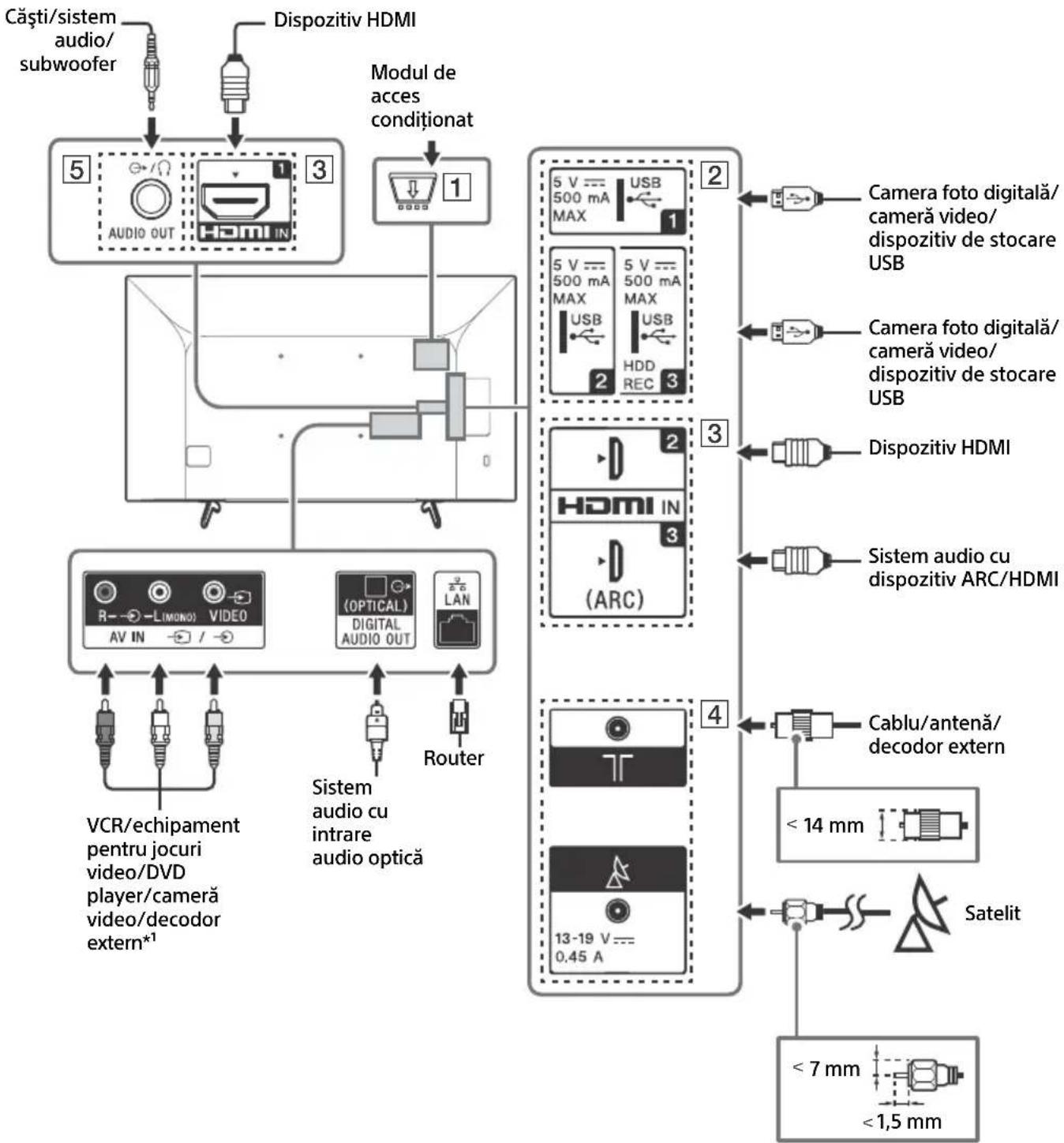 SONY Bravia KD43X7055 - Notă - 1