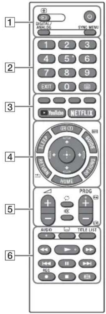 SONY Bravia KD43X7055 - Mando a distancia y televisor - 1
