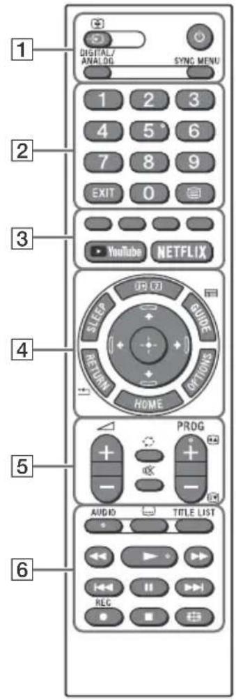SONY Bravia KD43X7055 - Télécommande et téléviseur - 1