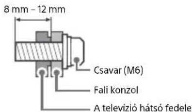 SONY Bravia KD43X7055 - Uzembe helyezes - 2