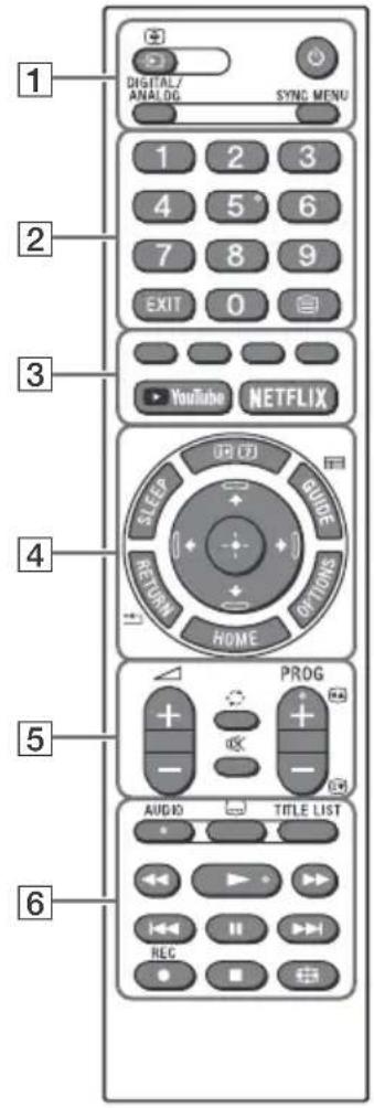 SONY Bravia KD43X7055 - Uzaktan Kumanda ve Televizyon - 1
