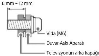 SONY Bravia KD43X7055 - Montai - 2
