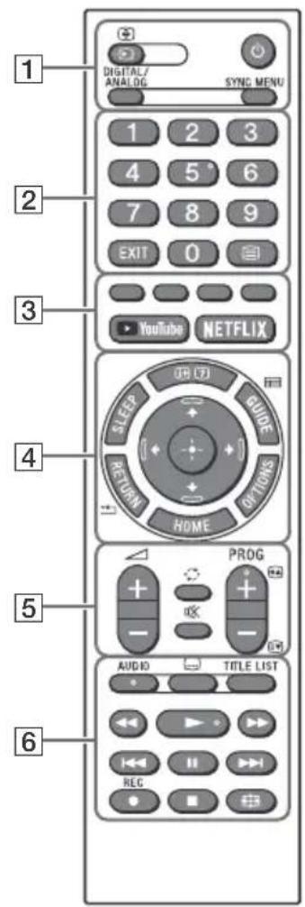 SONY Bravia KD43X7055 - Kaukosaädin ja TV - 1
