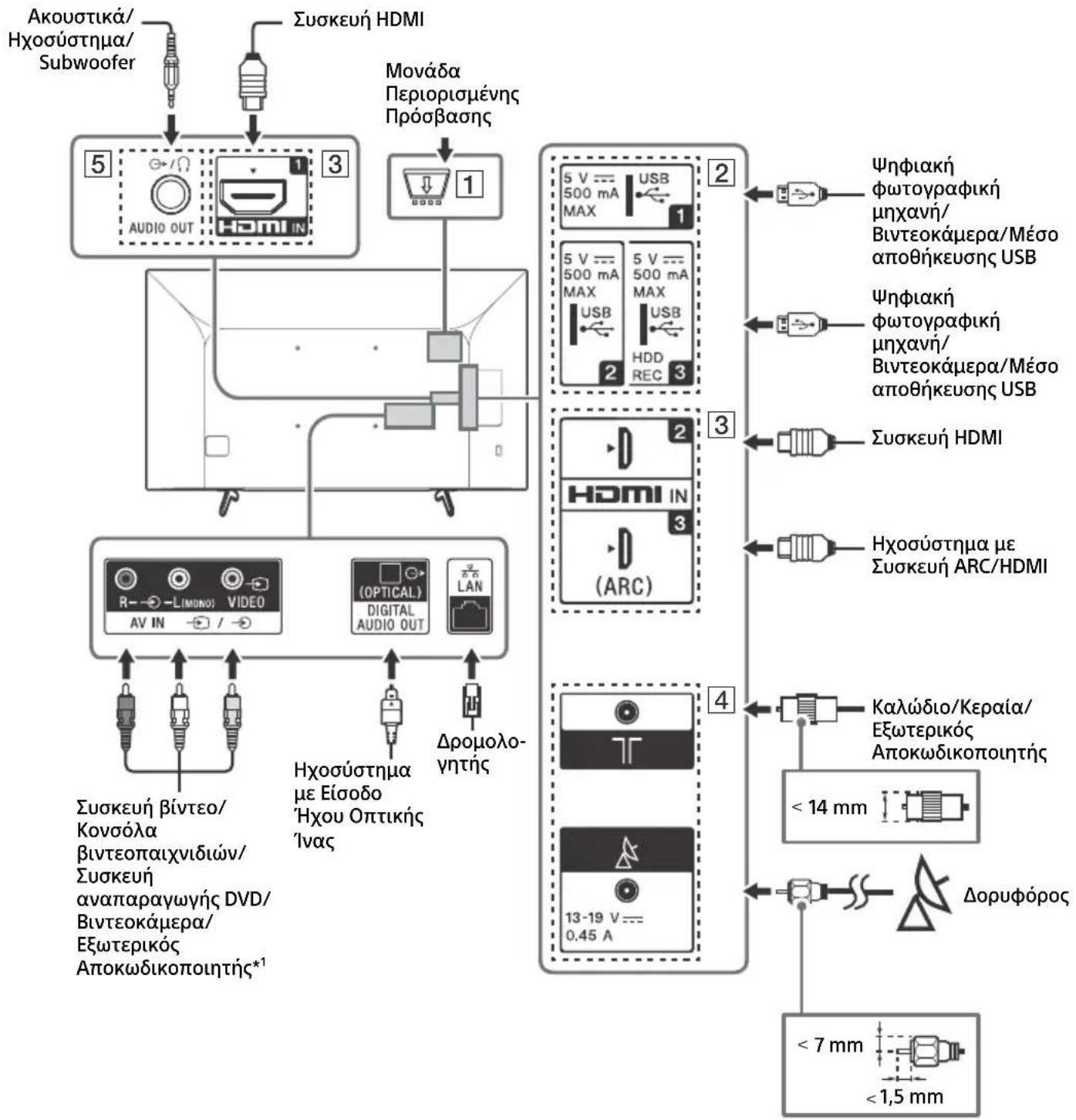 SONY Bravia KD43X7055 - Σημειωσ - 1