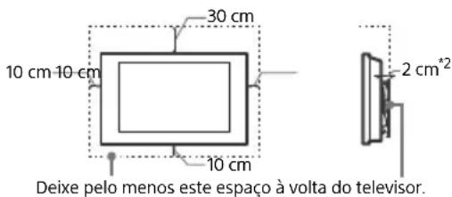 SONY Bravia KD55X7056 - Instalacao na parede - 1