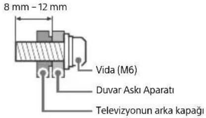 SONY Bravia KD43X7056 - Montaj - 2
