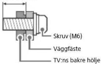 SONY Bravia KD43X7056 - Installation - 2